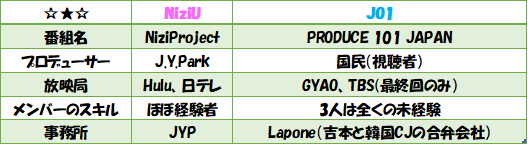 f:id:sachisachichang:20200823144143p:plain f:id:sachisachichang:20200823144143p:plain