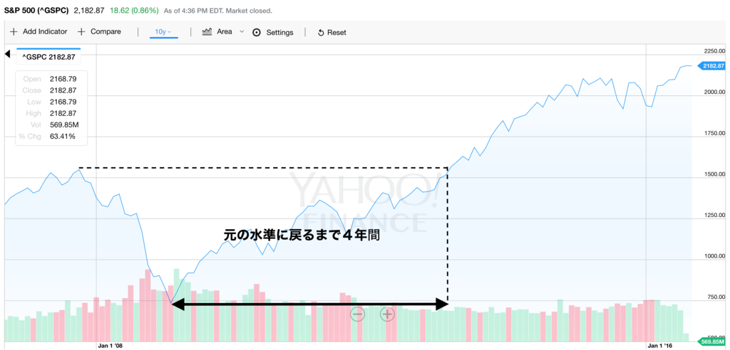 f:id:sackana:20160806231421p:plain