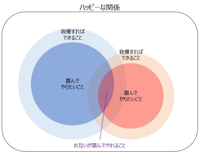 f:id:sadafumimitaka:20180719225122p:plain f:id:sadafumimitaka:20180719225122p:plain