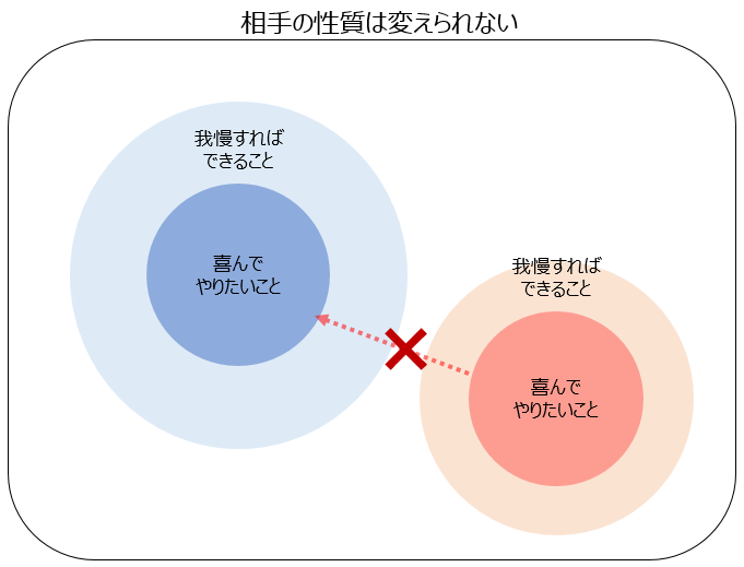 f:id:sadafumimitaka:20180719225520p:plain f:id:sadafumimitaka:20180719225520p:plain