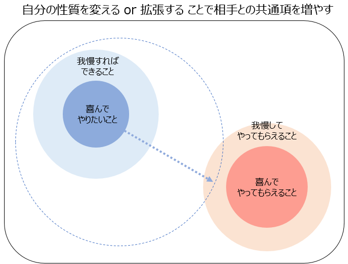 f:id:sadafumimitaka:20180719225928p:plain f:id:sadafumimitaka:20180719225928p:plain