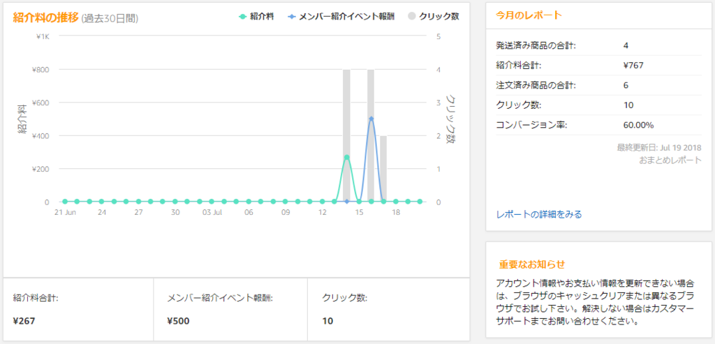 f:id:sadafumimitaka:20180721004657p:plain f:id:sadafumimitaka:20180721004657p:plain