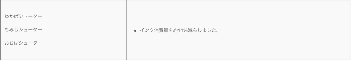 f:id:sadala:20190403173844p:plain