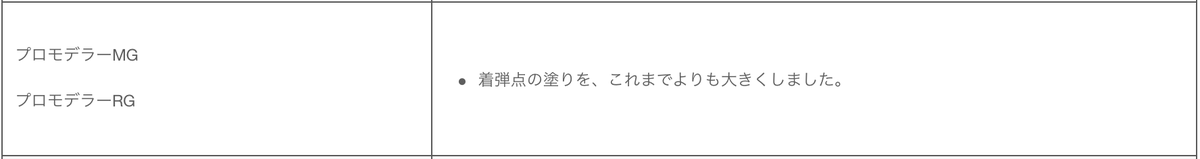 f:id:sadala:20190403173905p:plain