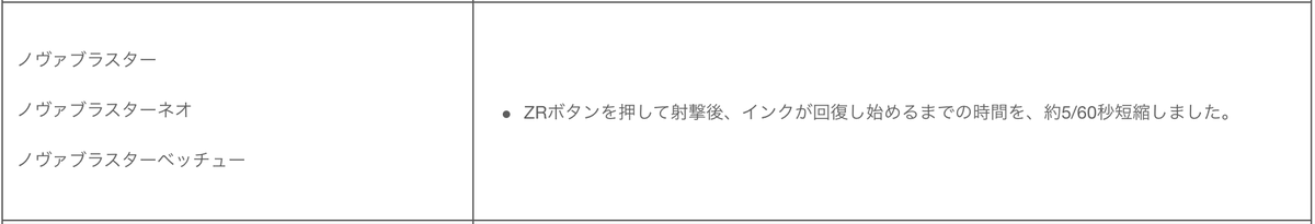 f:id:sadala:20190403173959p:plain