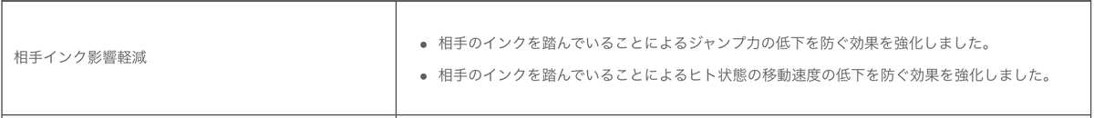 f:id:sadala:20190403174250p:plain