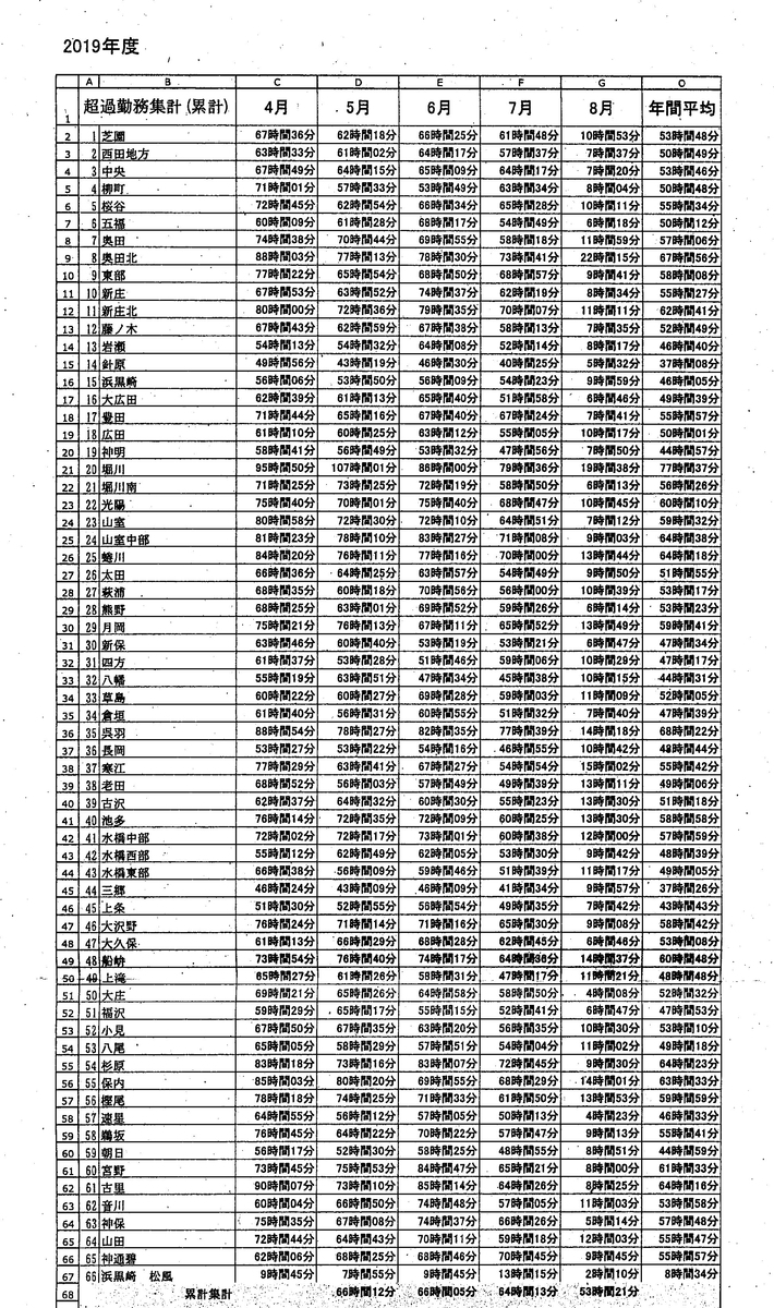 f:id:sadao70:20191030135556j:plain f:id:sadao70:20191030135556j:plain