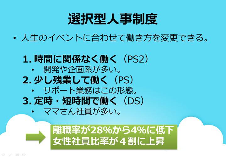 f:id:sadaosan:20160327125538j:image