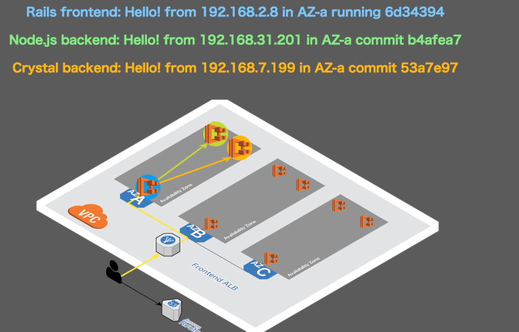 f:id:sadayoshi_tada:20190311202028p:plain f:id:sadayoshi_tada:20190311202028p:plain