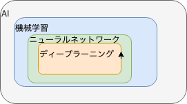 f:id:sadayoshi_tada:20190428215217p:plain