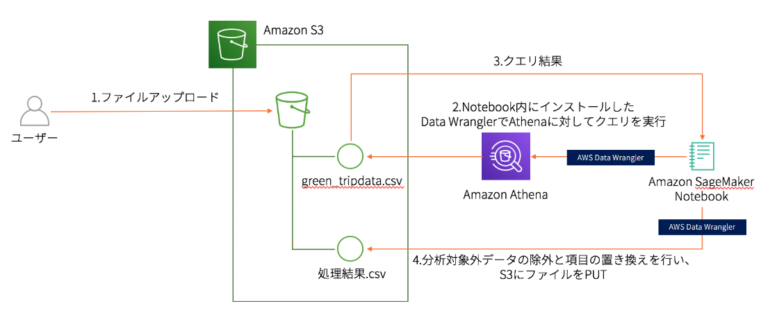 f:id:sadayoshi_tada:20191006114150p:plain