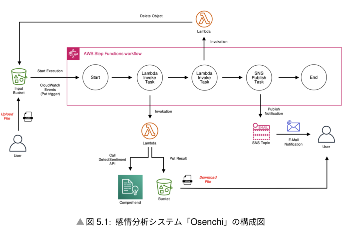 f:id:sadayoshi_tada:20200309003100p:plain f:id:sadayoshi_tada:20200309003100p:plain