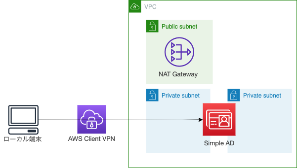 f:id:sadayoshi_tada:20201228002910p:plain