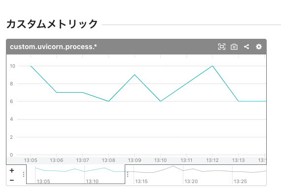 f:id:sadayoshi_tada:20210707133143p:plain