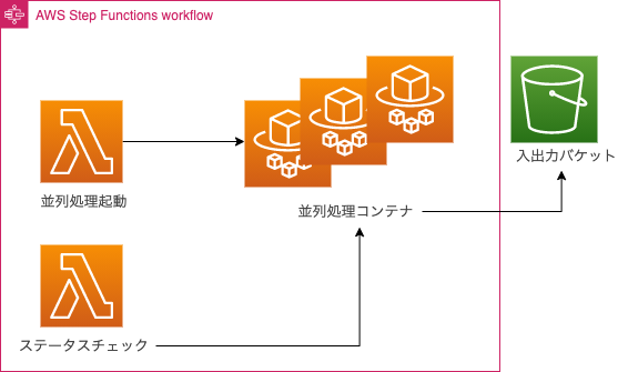 f:id:sadayoshi_tada:20210809214619p:plain