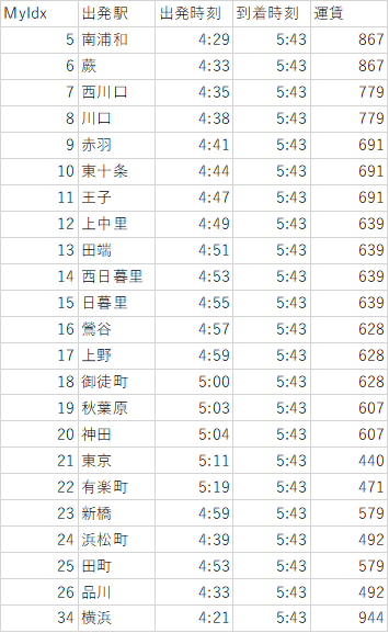 f:id:saddle93:20200402150056p:plain f:id:saddle93:20200402150056p:plain