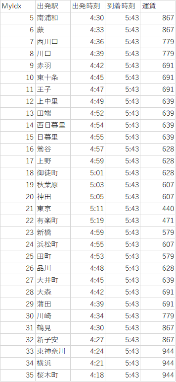 f:id:saddle93:20200402150146p:plain f:id:saddle93:20200402150146p:plain