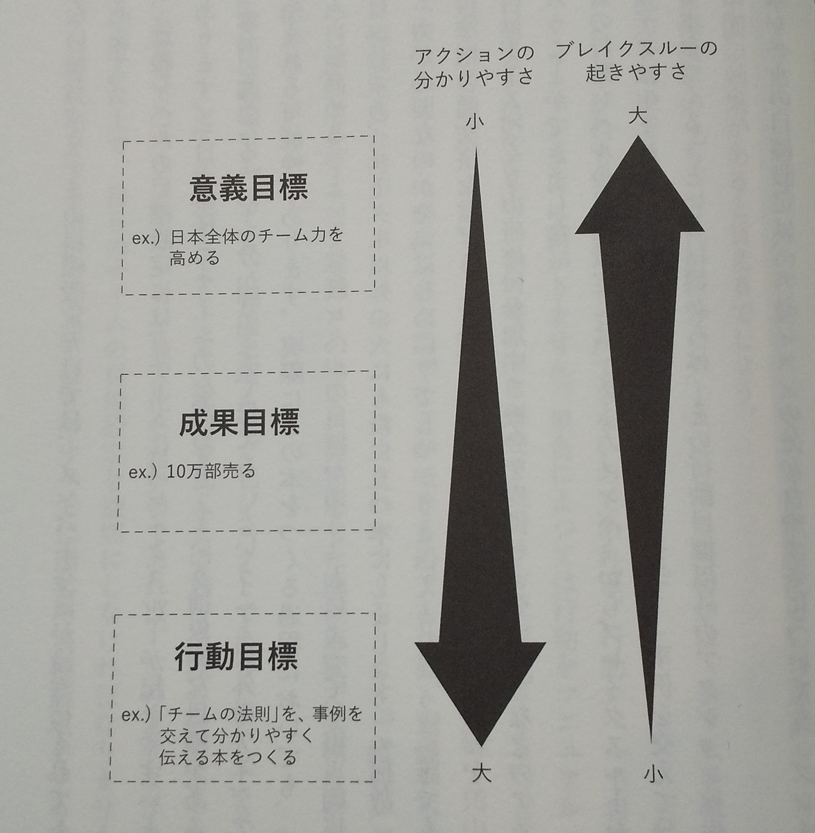 f:id:sado_tech:20190512163441j:plain f:id:sado_tech:20190512163441j:plain