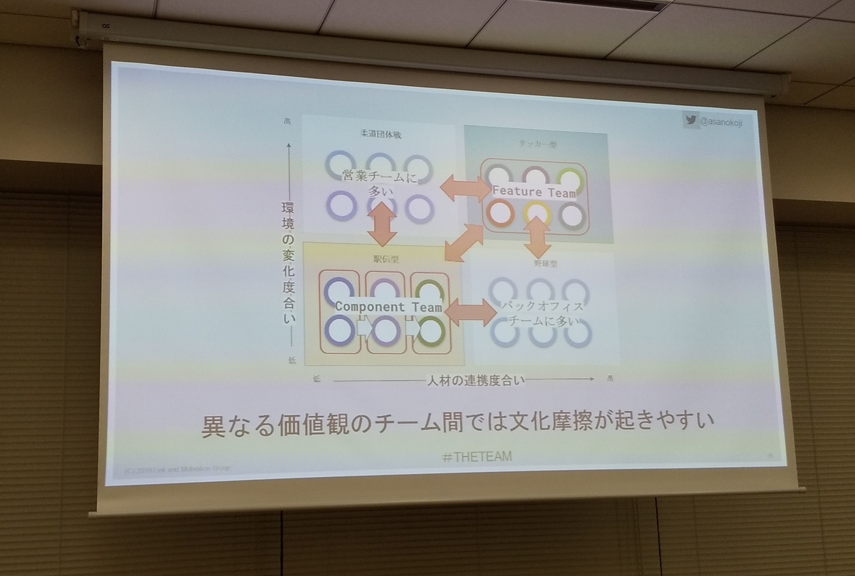 f:id:sado_tech:20190512163444j:plain f:id:sado_tech:20190512163444j:plain