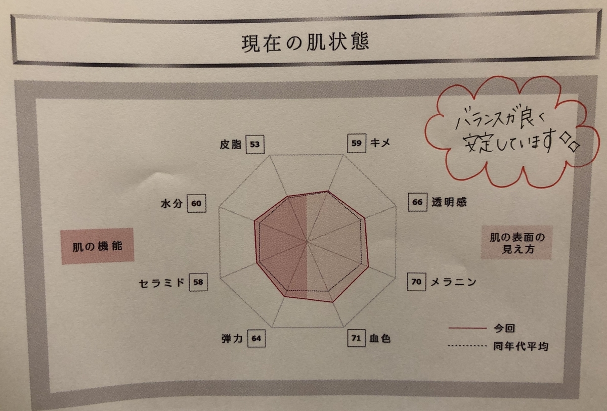 f:id:sae-n-roses:20200105224036j:plain