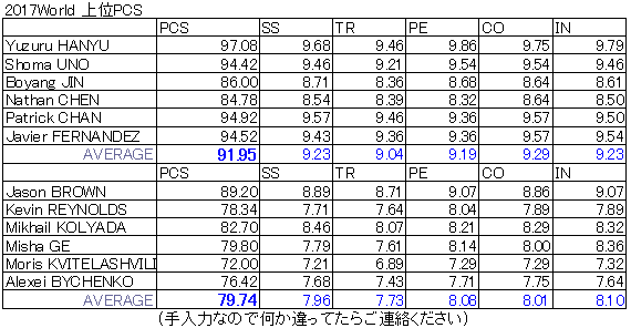 f:id:saenishi:20170425093020p:plain f:id:saenishi:20170425093020p:plain