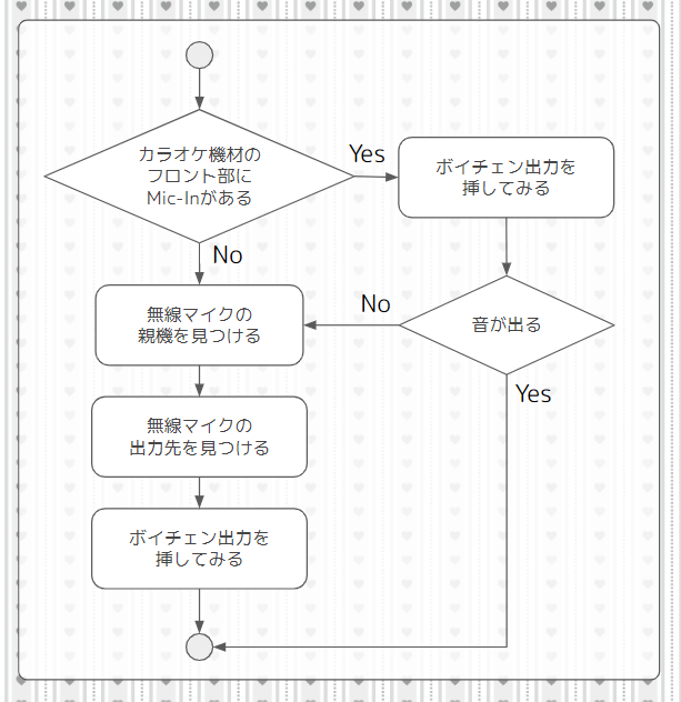 f:id:saeokuri:20191224044330p:plain