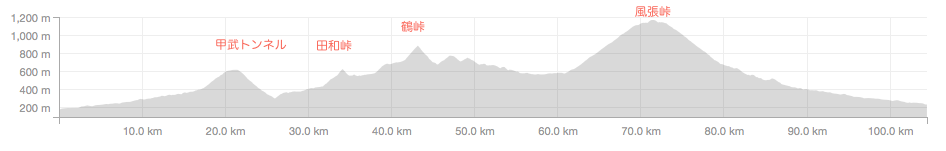 f:id:saetta0404:20160504193058p:plain f:id:saetta0404:20160504193058p:plain