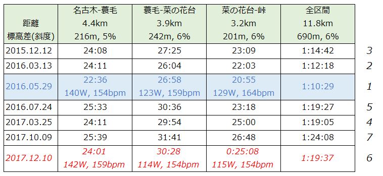 f:id:saetta0404:20171213230620j:plain