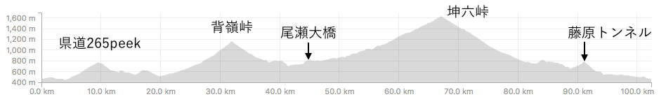 f:id:saetta0404:20190715064135p:plain f:id:saetta0404:20190715064135p:plain