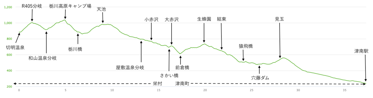 f:id:saetta0404:20191104084706p:plain f:id:saetta0404:20191104084706p:plain