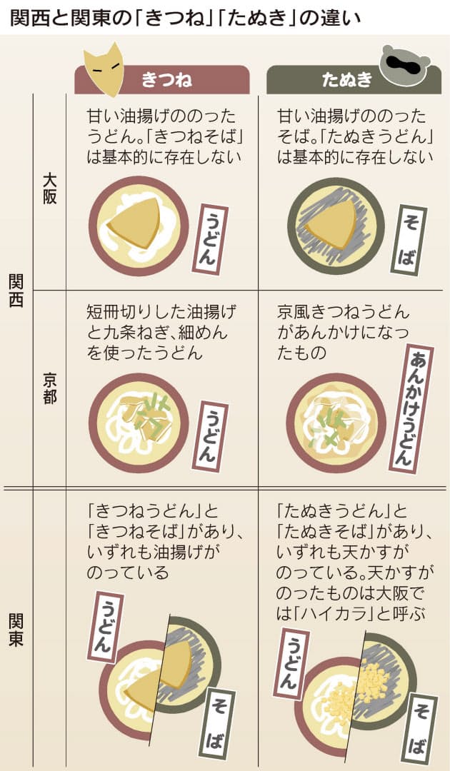 たぬきうどん様専用20日まで www.nuestracoop.coop