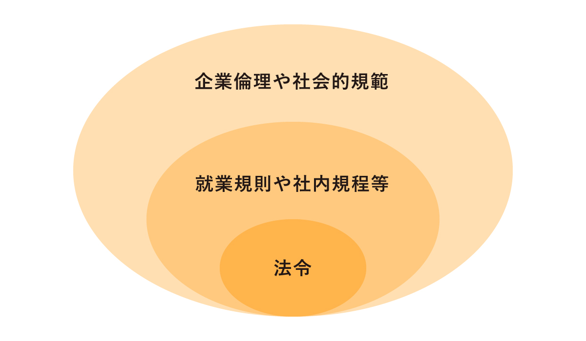 マナー コンプライアンス ハラスメント 守るべきルールの曖昧さ さえわたる 音楽 エンタメ日記