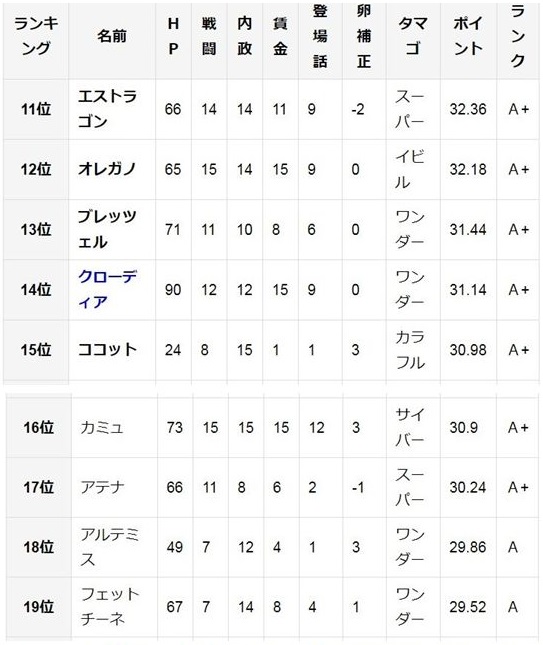 半熟英雄スマホ版攻略日記 使える将軍ランキング及びランク付けをしてみた 肉towns雑記ブログ