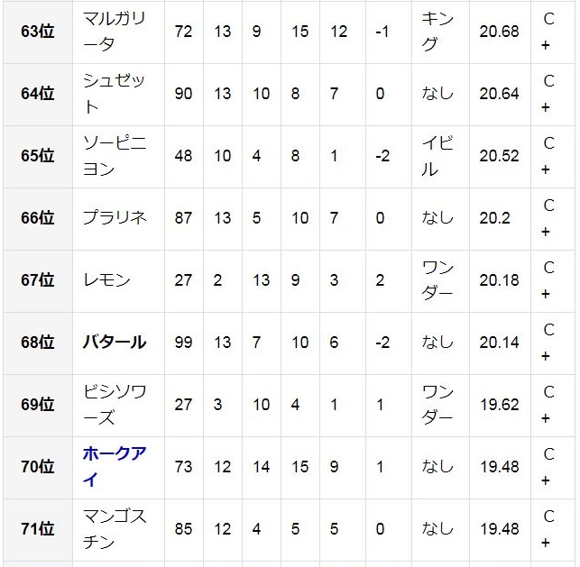 半熟英雄スマホ版攻略日記 使える将軍ランキング及びランク付けをしてみた 肉towns雑記ブログ