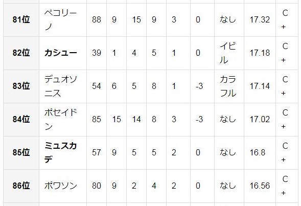半熟英雄スマホ版攻略日記 使える将軍ランキング及びランク付けをしてみた 肉towns雑記ブログ