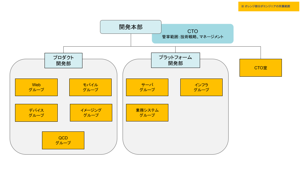 宏潤会 総合採用サイト