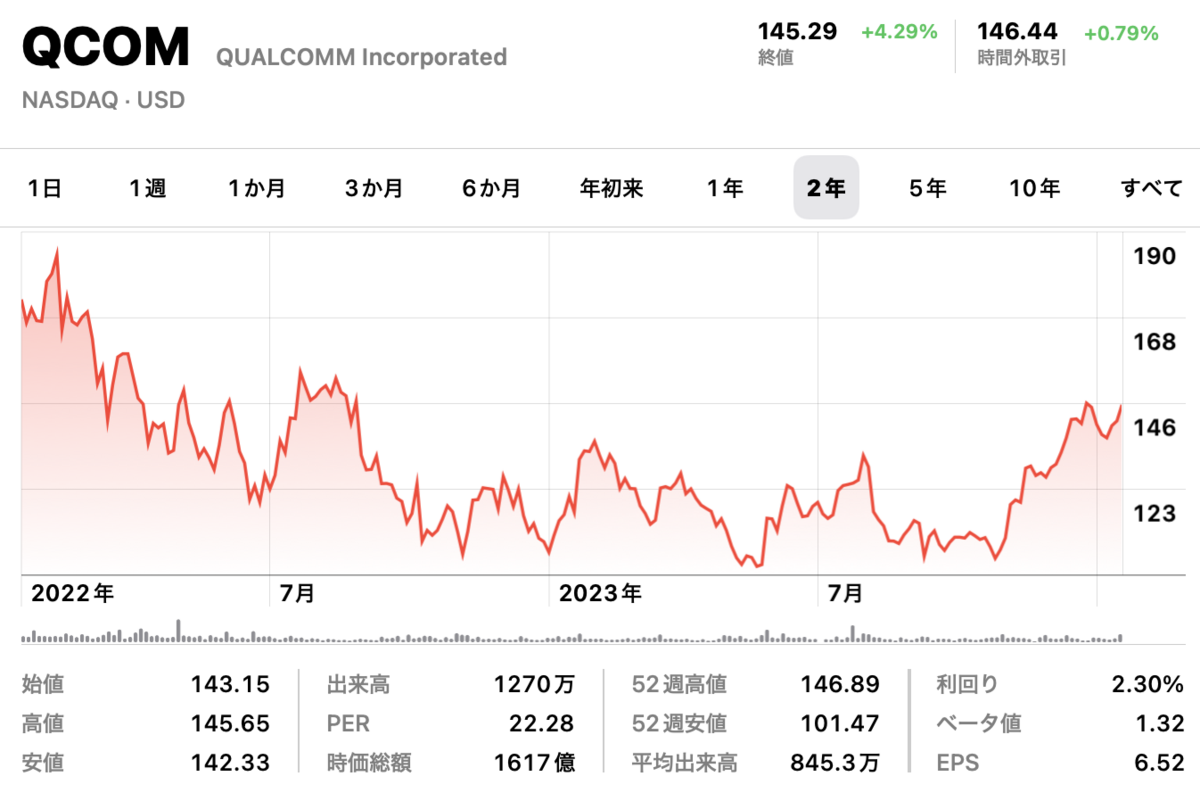 クアルコム（QCOM）のAI革命！！未来の技術市場への影響は？ - お局さまのトレーディングヨガ