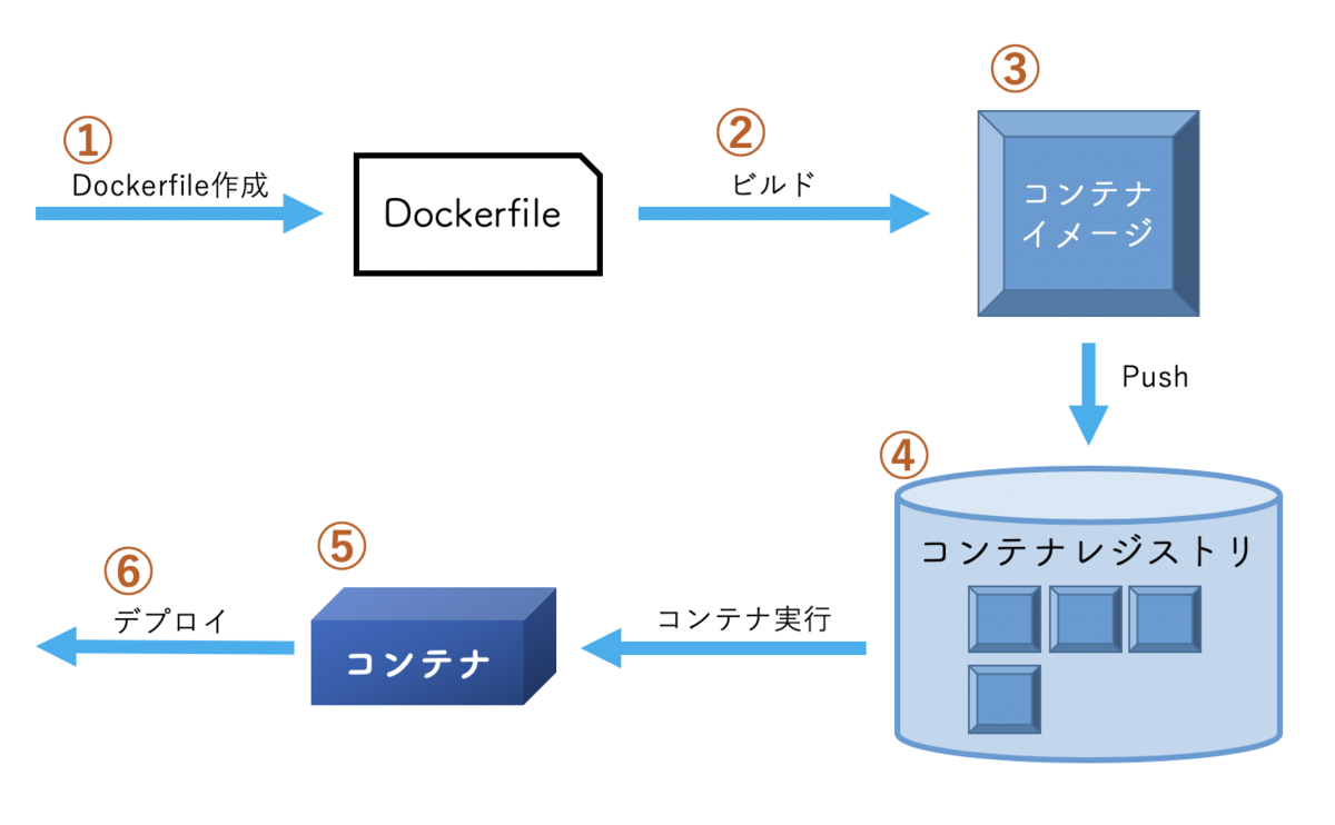 コンテナセキュリティのリスクと対策 Sagantaf