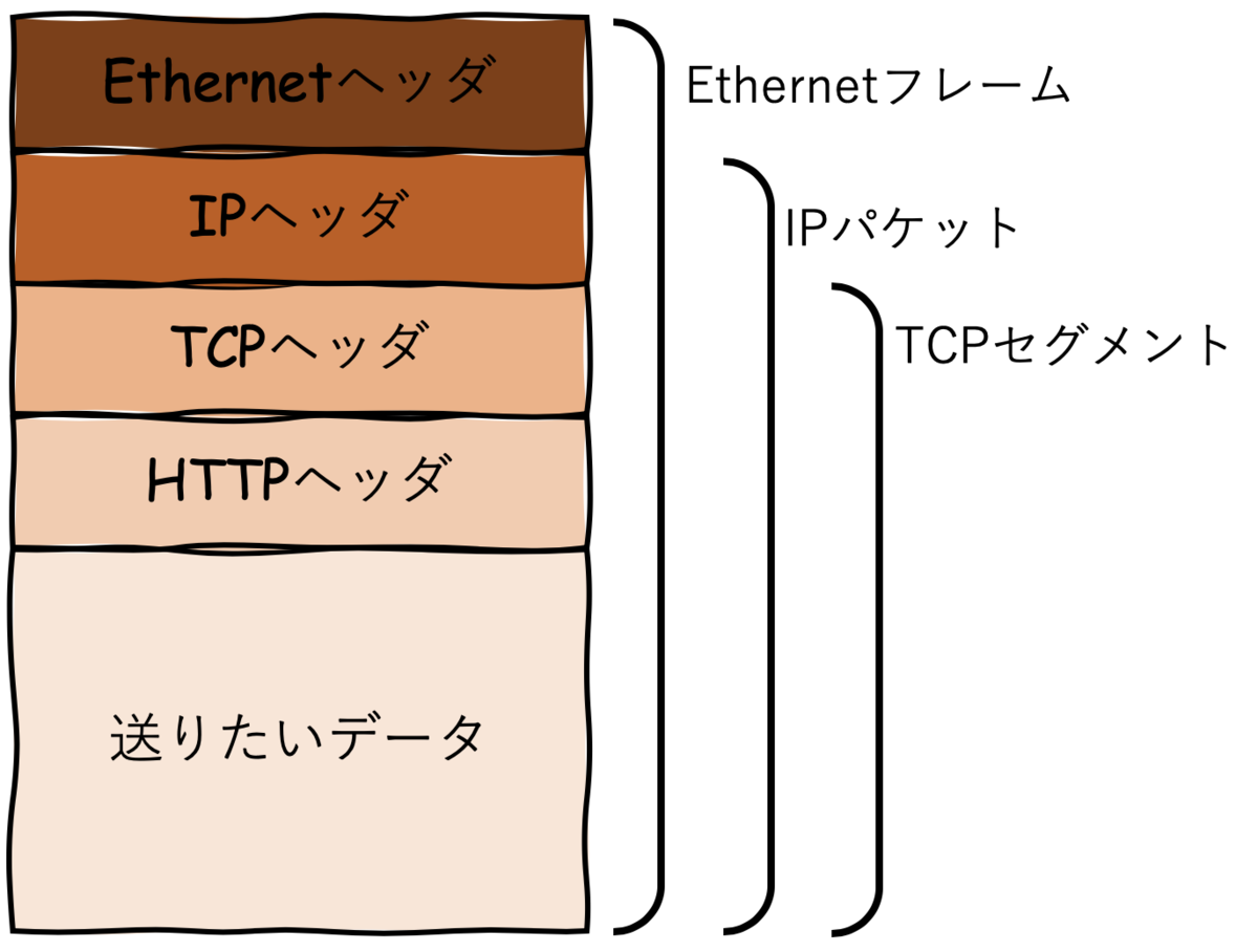f:id:sagantaf:20191208014137p:plain