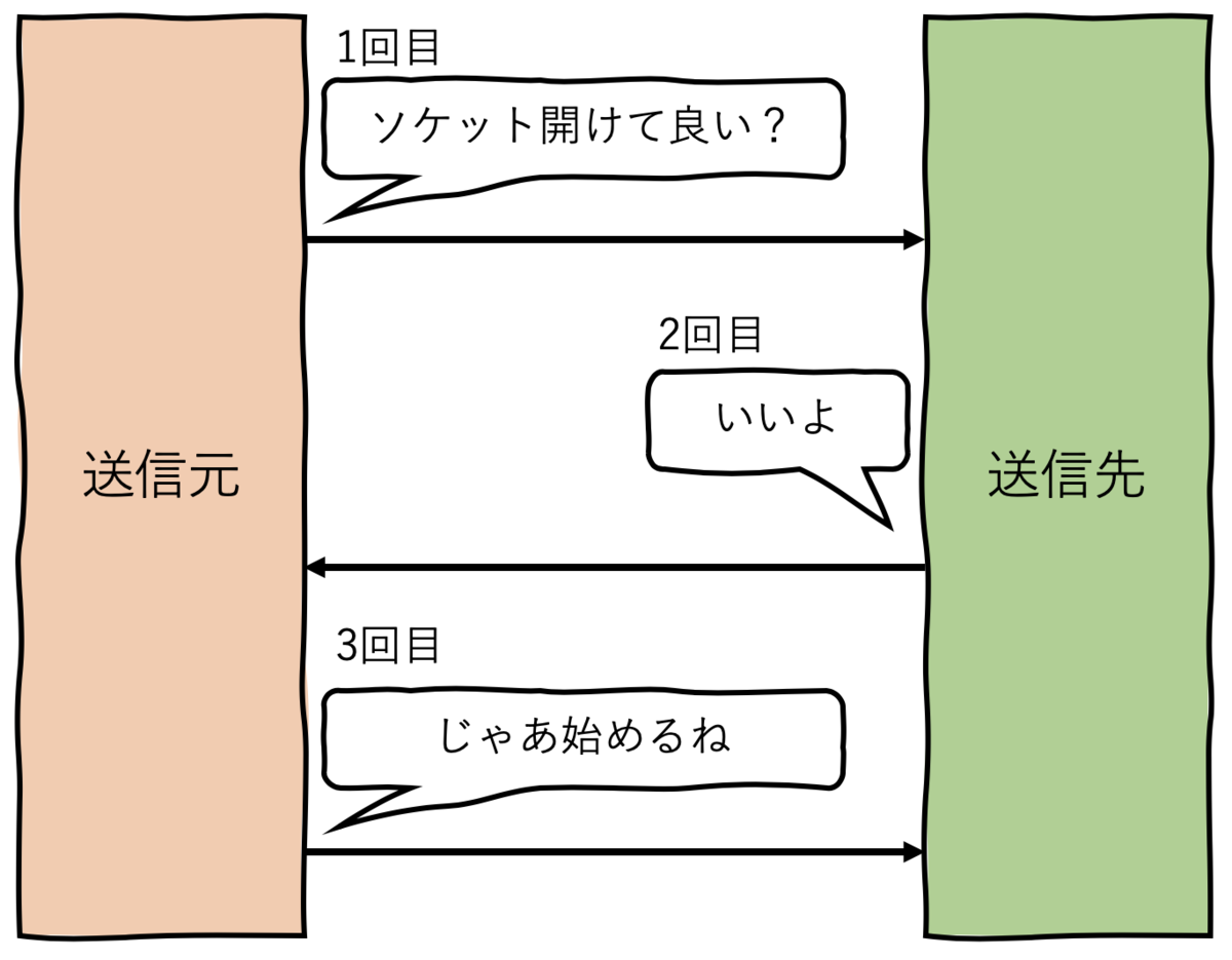 f:id:sagantaf:20191208014404p:plain