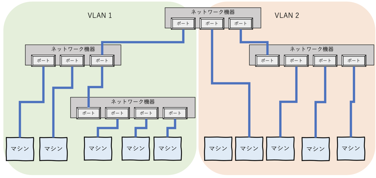 f:id:sagantaf:20191213234544p:plain