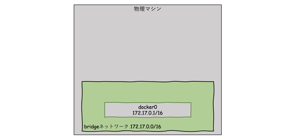 f:id:sagantaf:20191218225846p:plain f:id:sagantaf:20191218225846p:plain