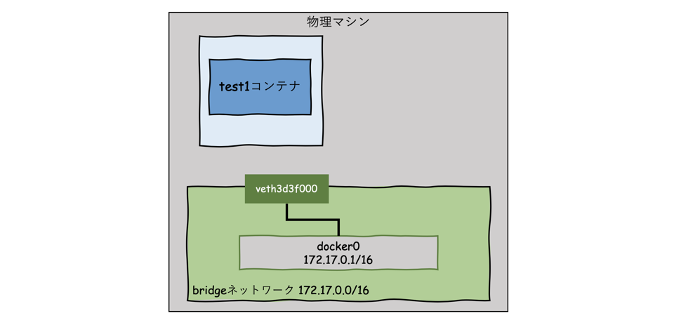 f:id:sagantaf:20191218225915p:plain f:id:sagantaf:20191218225915p:plain