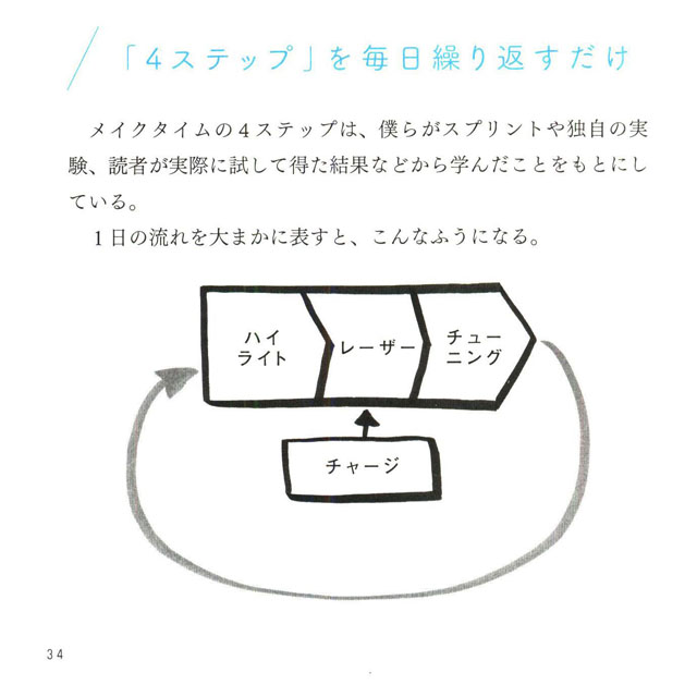 時間術大全　38ページ