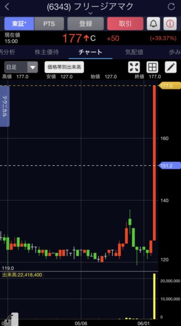 f:id:sageman:20210604223121p:plain