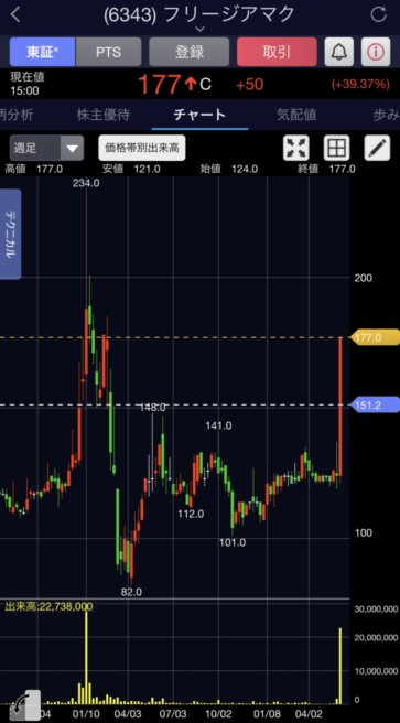 f:id:sageman:20210604223141p:plain