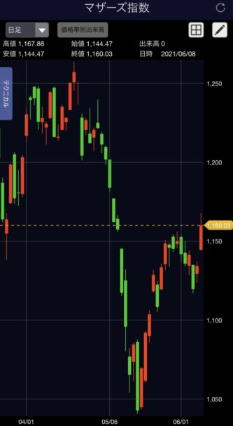 f:id:sageman:20210608213229p:plain