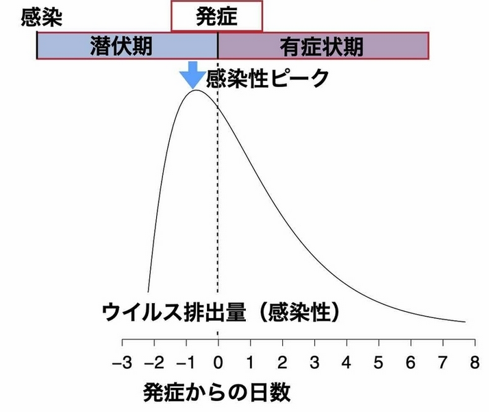 f:id:sagisakaclinic:20200730192146p:plain f:id:sagisakaclinic:20200730192146p:plain