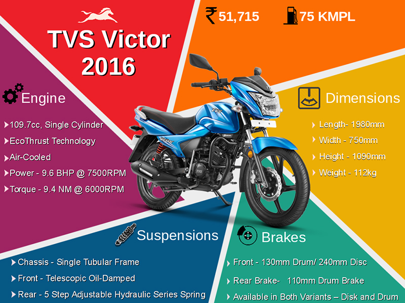 TVS Victor 2016 f:id:sagmartbikes:20160829183637j:plain