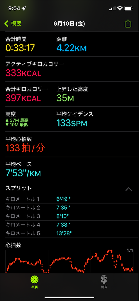 f:id:sagobei:20220611140338p:image